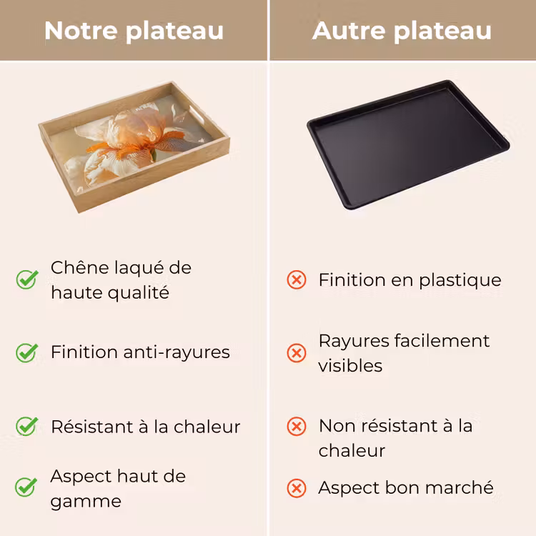 Plateau - Gros plan - Orange - Iris — 3
