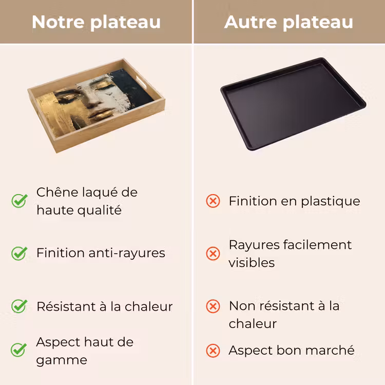 Plateau - Abstrait - Or - Visage - Lèvres — 3