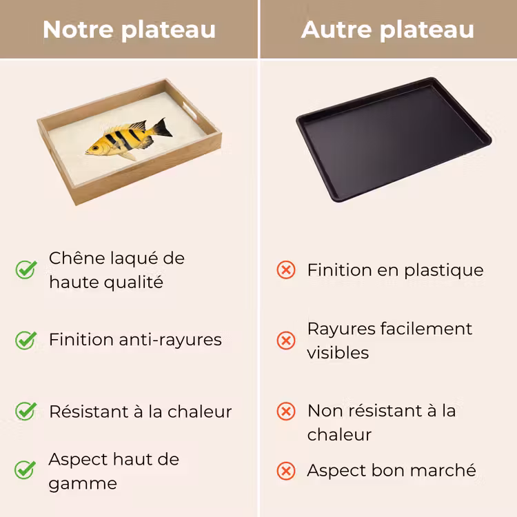 Plateau - Jaune - Poisson - Rayures - Tropical — 3