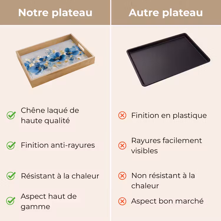 Plateau - Fleurs - Bleu - Abstrait — 3