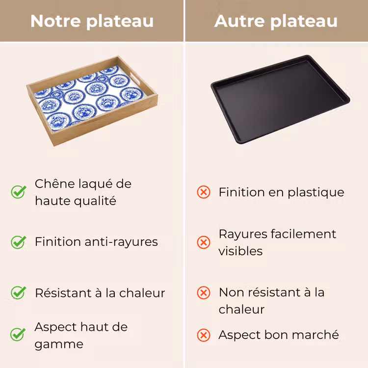 Plateau - Cercles - Fleurs - Bleu — 3