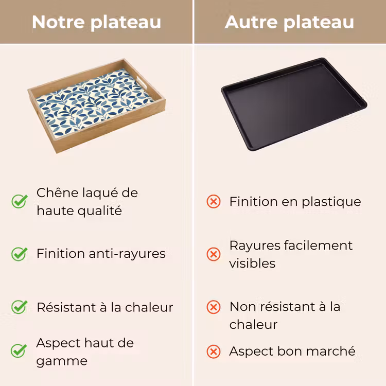 Plateau - Flora - Moderne - Bleu — 3