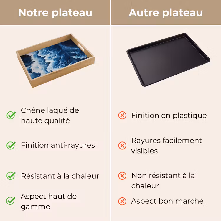 Plateau - Vagues - Bleu - Mousse — 3